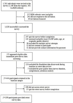 Development and validation of the Transgender Adolescent Stress Survey–Minority Stress (TASS-MS)